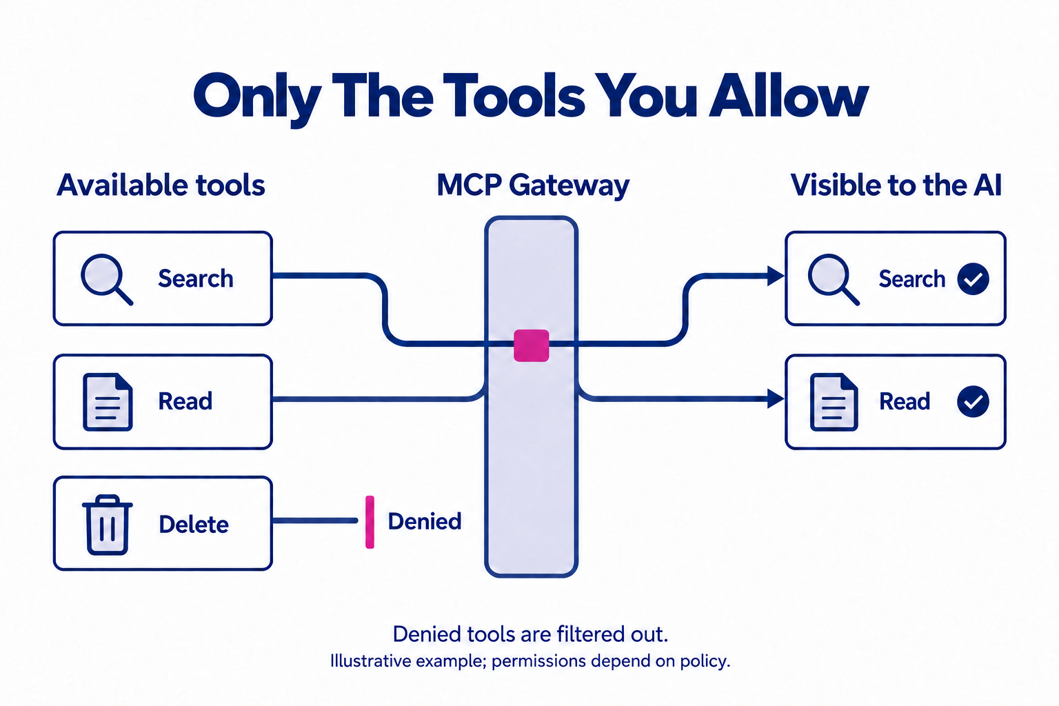 2_tools_Allowed